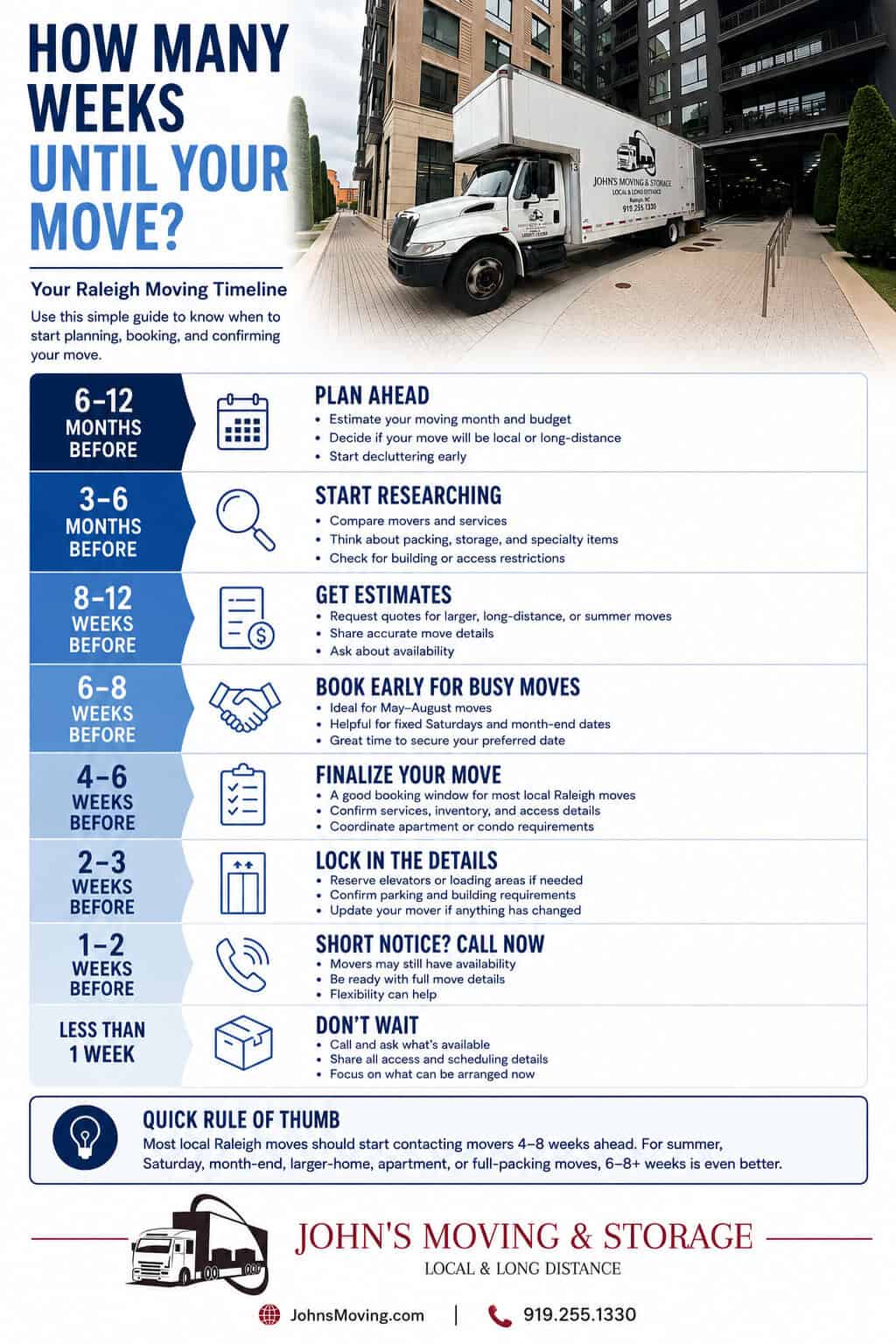 Raleigh moving timeline showing when to plan, research, get estimates, book movers, coordinate building access, and call for short-notice availability